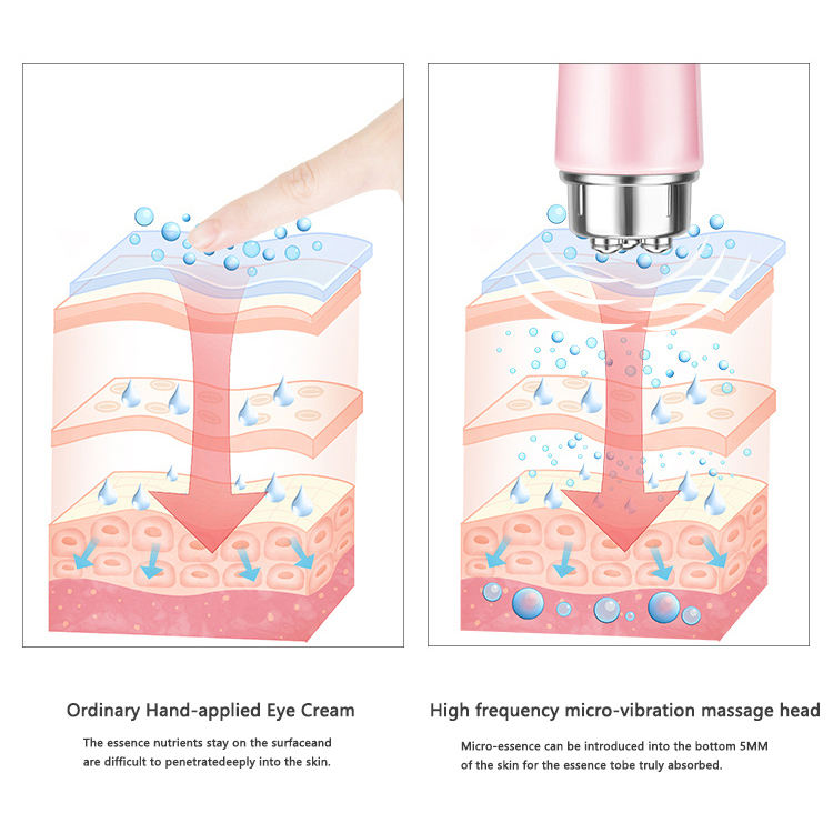 Facial Massager Micro Vibration