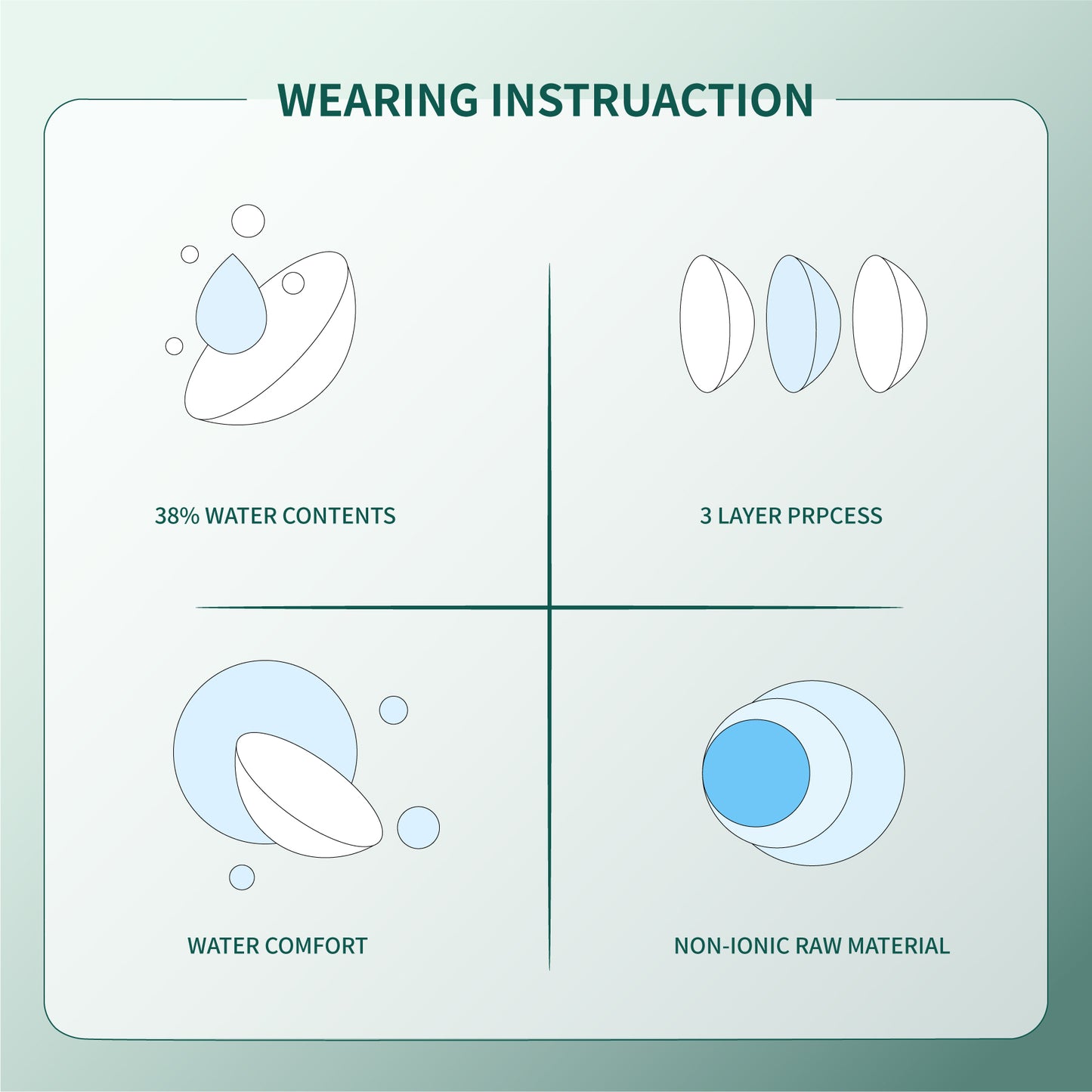 FDA Certificate Eyes